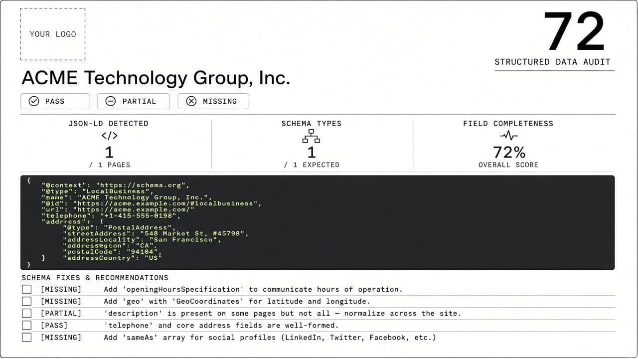 Example SchemaPaste client readiness PDF